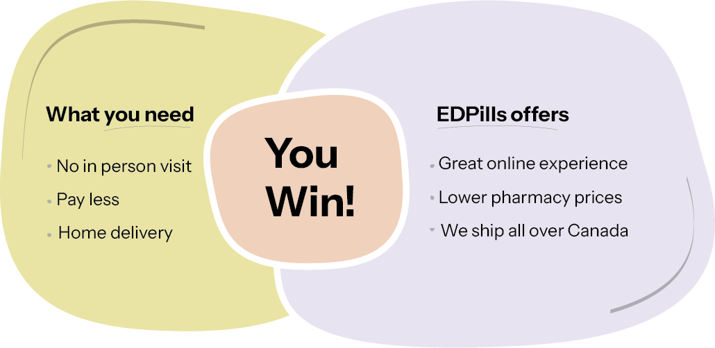 Why choose edpills.com for hair loss treatment